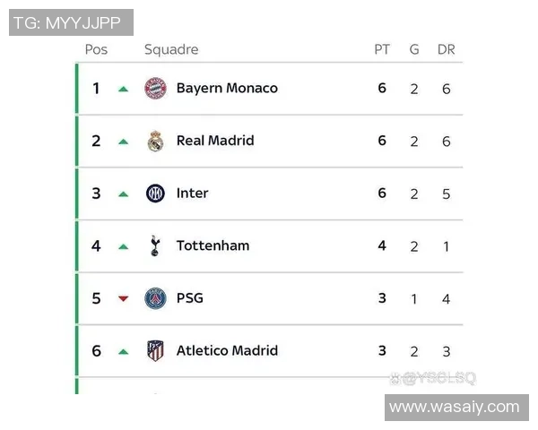 本轮欧冠仅国米制胜，本赛季意甲欧战积分下跌至第8位